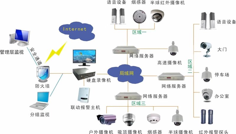 智慧交通:未来城市的新动脉