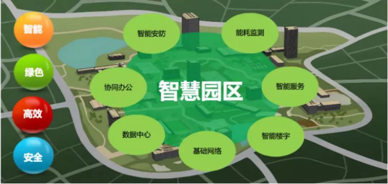 智慧交通:引领未来城市发展新方向