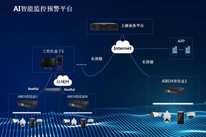 智慧交通:引领未来城市发展新方向