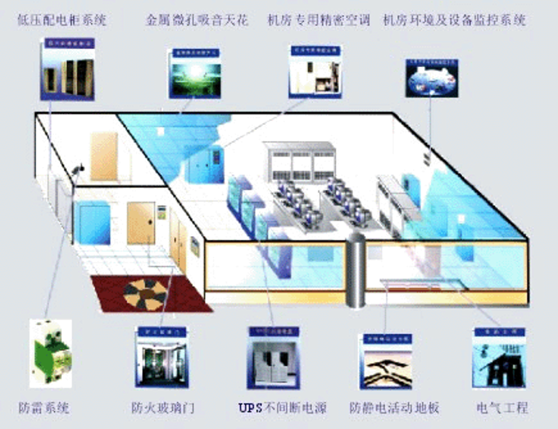大数据平台：企业数字化转型的新引擎