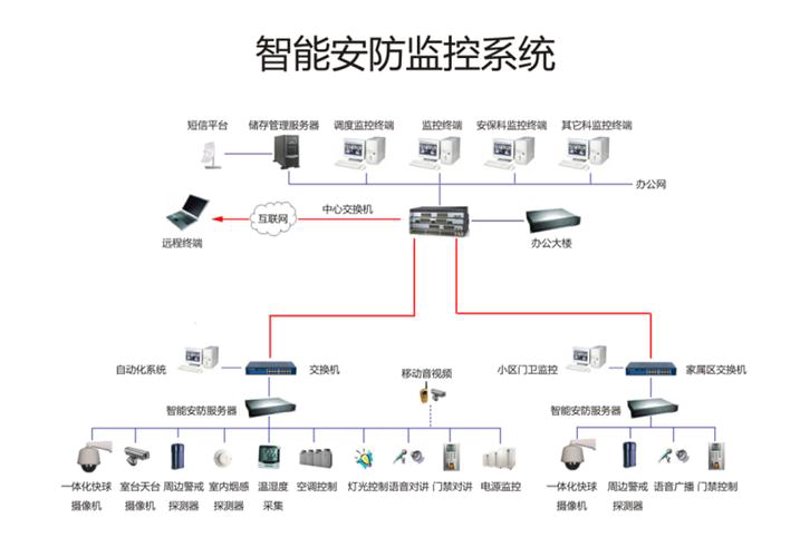 物联网在智能家居中的广泛应用与演变趋势