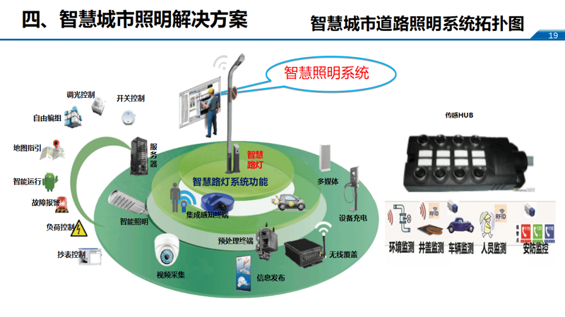 智能家居:智慧安防提升生活安全感